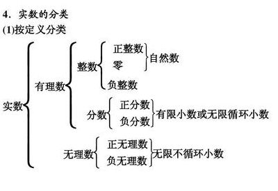 自然数和整数的区别（自然数和整数的区别图）