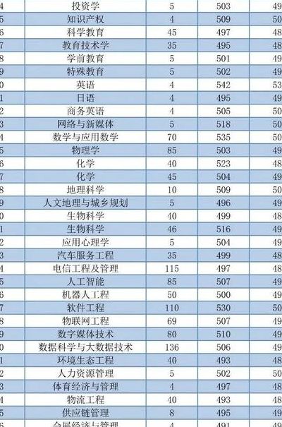 保定学院专科（保定学院专科专业分数）