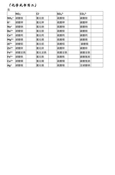 硫酸铵化学式（碳酸钾化学式）