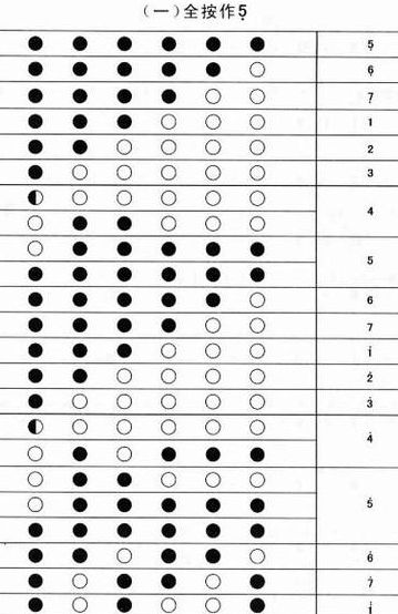 横笛指法图（横笛指法入门教程）