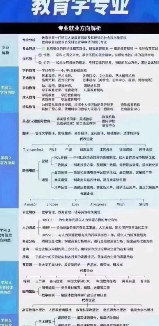 现代教育技术就业方向（现代教育技术专业出来干嘛）