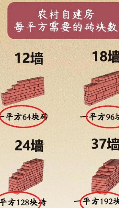 12墙一个平方多少砖（12墙一平方米有多少砖）