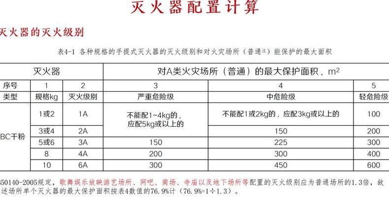 车载灭火器要求（车载灭火器要求几公斤灭火器执行标准）