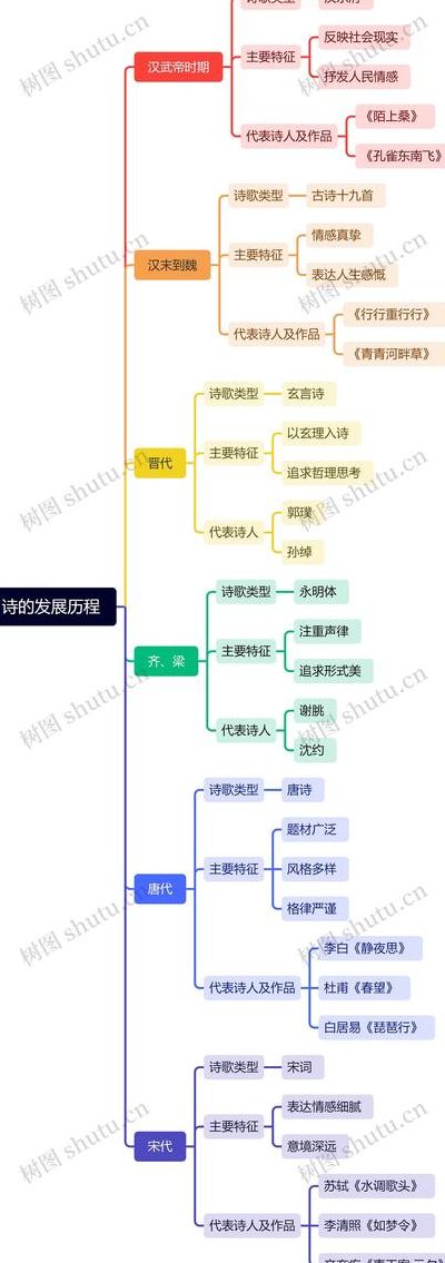 关于诗歌的知识（关于诗歌的知识体系）