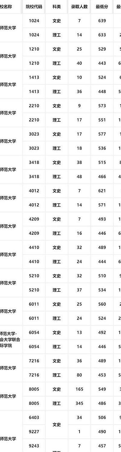 陕西师范大学是几本（陕西师范大学属于几本院校）