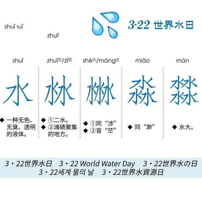 水沝淼淼什么意思（水沝淼淼是什么意思）