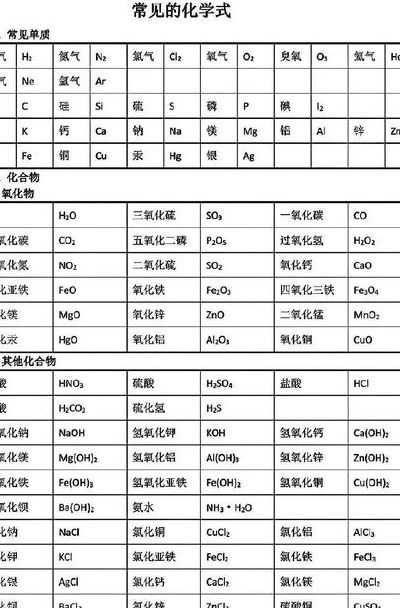 煤和炭的区别（煤和炭的区别化学方程式）