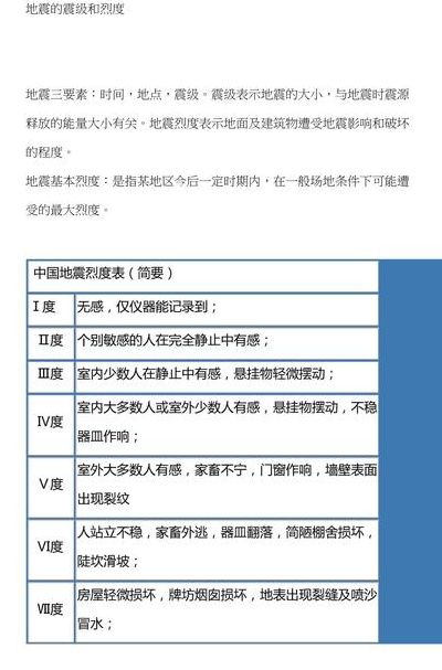 抗震烈度6是几级抗震（抗震设防烈度6度是第几组）