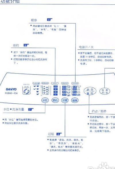 三洋洗衣机使用教程（三洋洗衣机使用说明书）