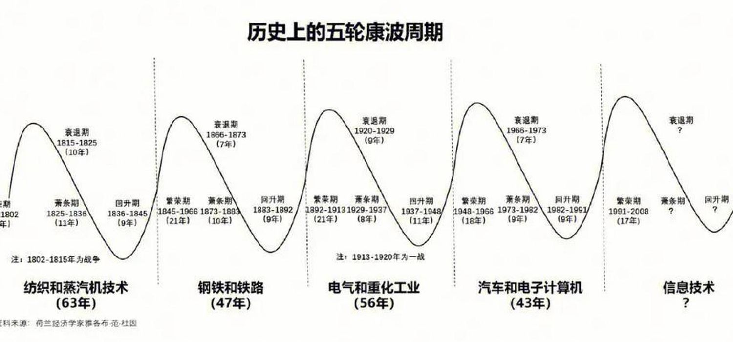 经济危机周期（经济危机周期性的原因）