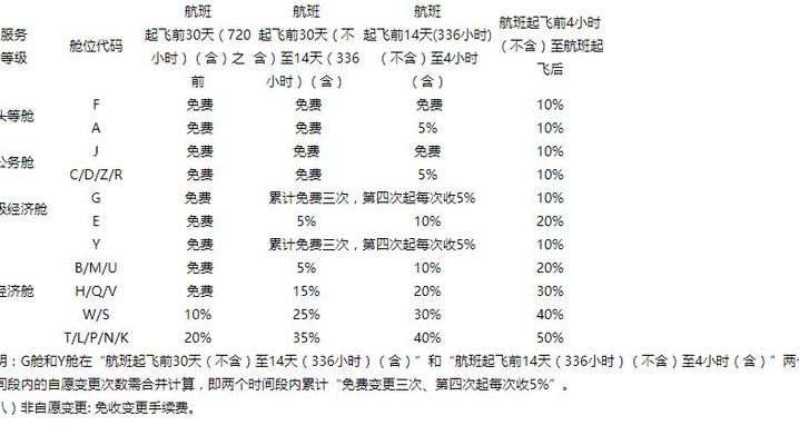 飞机票改签服务费多少（2020年飞机票改签服务费多少）