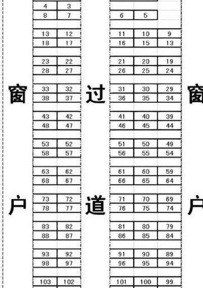 硬座车厢座位分布图（硬座车位置图）