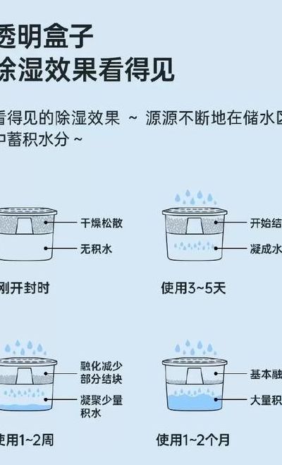 屋子里潮湿怎么办（屋子里潮湿怎么办被子也湿）