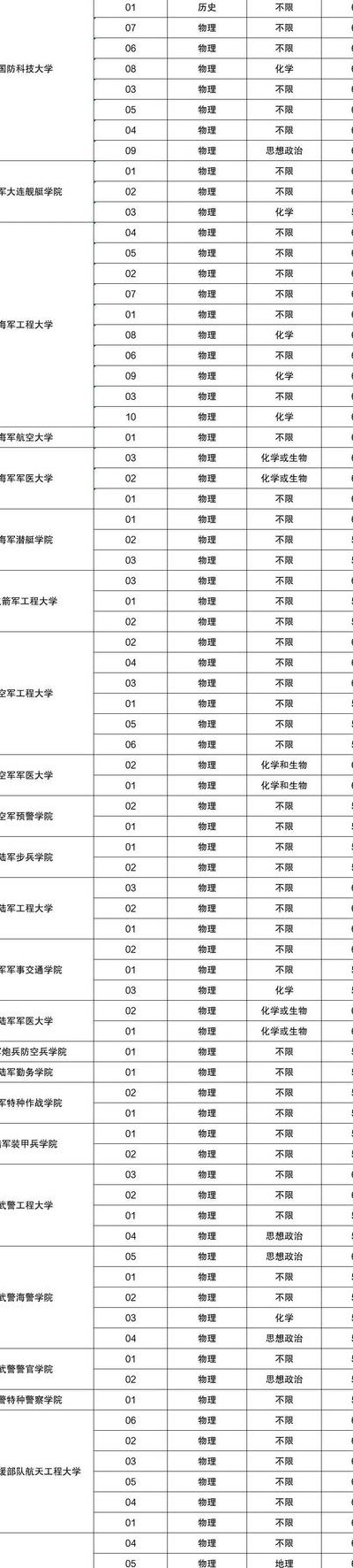 南京士官学校（南京士官学校录取分数线）