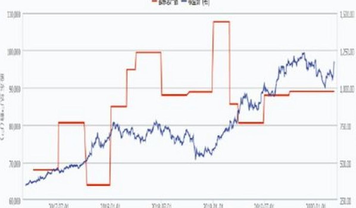 中证白酒指数分级基金（中证白酒指数基金是指数基金吗）