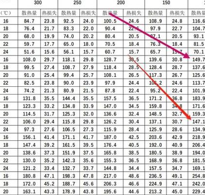 地暖管间距（地暖管间距20一平方多少米）