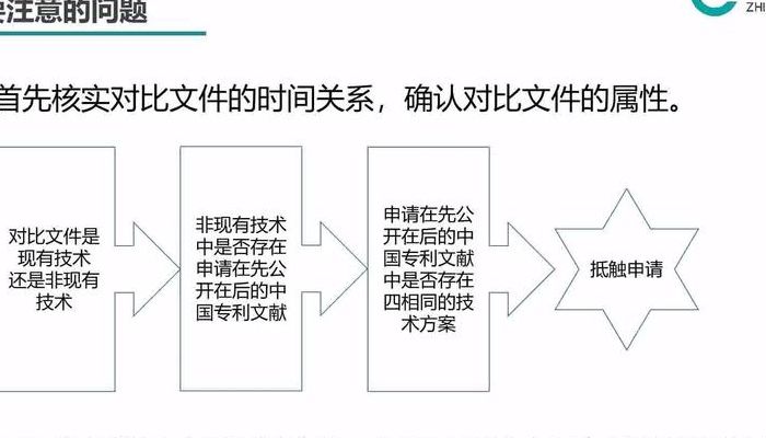 什么是专利（什么是专利抵触申请）