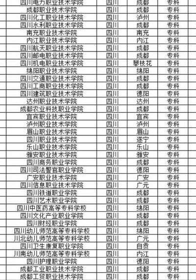 四川全日制大专学院有哪些（四川省全日制专科学校排名榜）