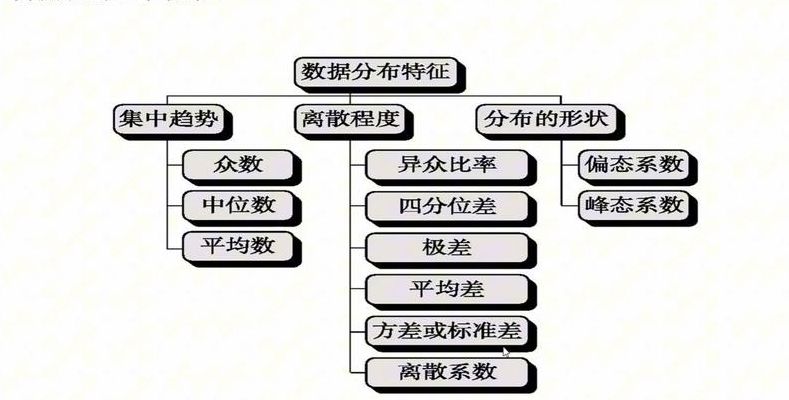 统计量和统计量值的定义（统计学中统计量的定义）