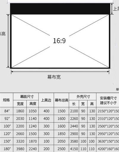 16比9尺寸的长宽是多少（led屏长宽16比9计算方法）