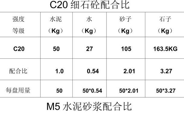 细石混凝土（细石混凝土配合比）