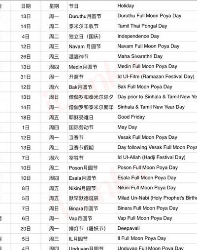 西方复活节是几月几日（2025年西方复活节是几月几日）