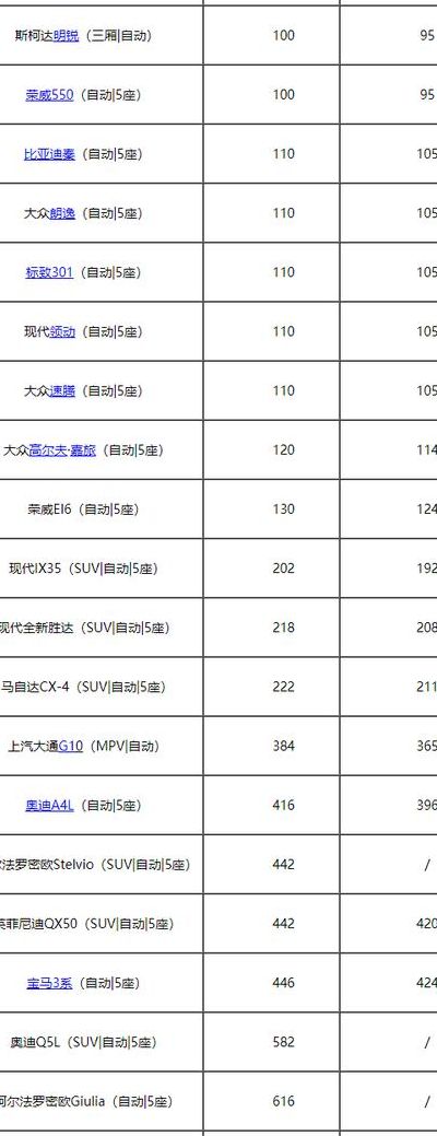 一嗨租车押金多少钱（一嗨租车要付多少押金）