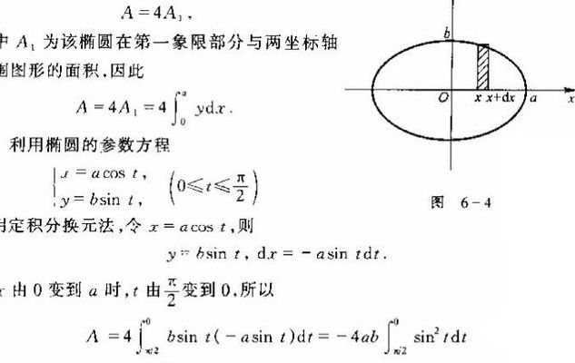 椭圆面积公式推导（椭圆面积公式推导过程）