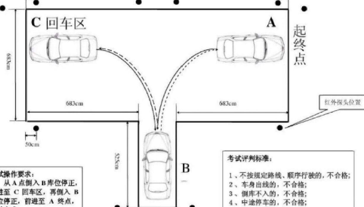 倒车入库尺寸标准图（倒车入库的规格尺寸）