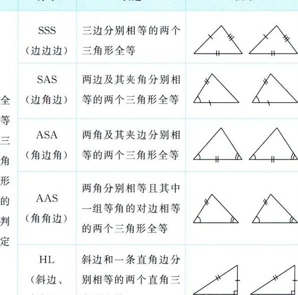 三角形全等的判定方法（三角形全等的判定方法AAS）