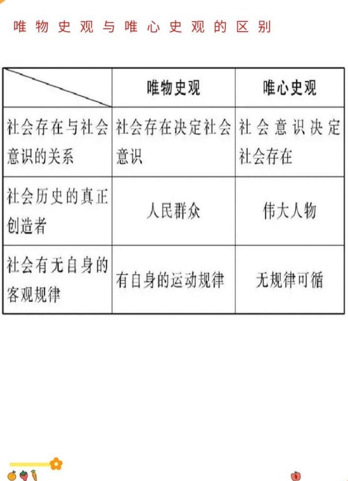 唯物史观的基本内容（唯物史观的基本内容和方法）