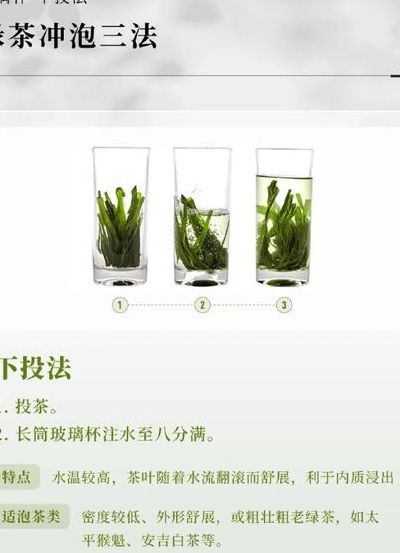 绿茶的冲泡方法（绿茶的冲泡方法有哪些）