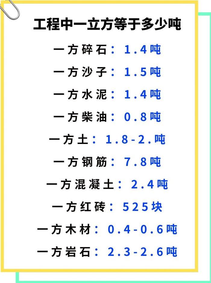 1吨等于多少立方（木头1吨等于多少立方）