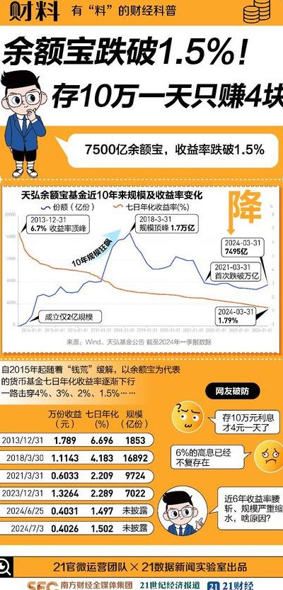 余额宝利率持续走低的原因（余额宝利率持续走低的原因分析）