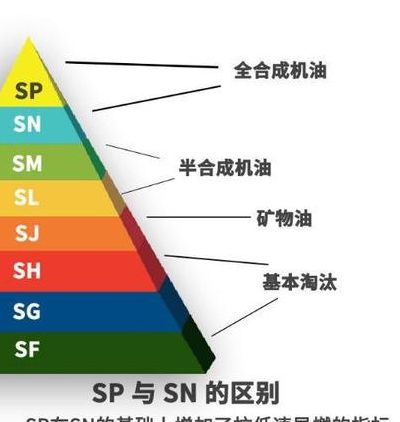 摩托车机油级别（摩托车机油级别怎么区分）