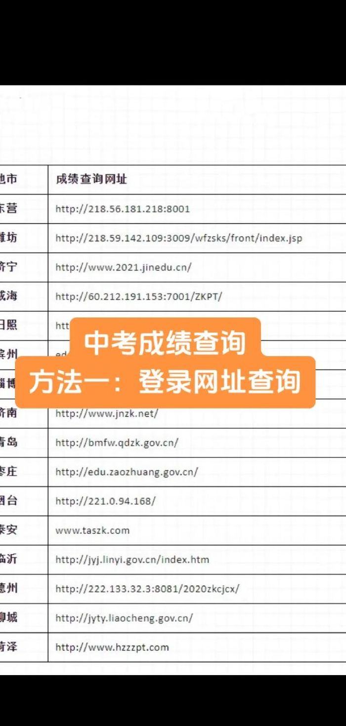 怎么查中考成绩2018（如何查中考成绩2018）