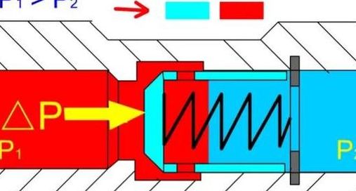 单向阀工作原理（单向阀工作原理及图片）