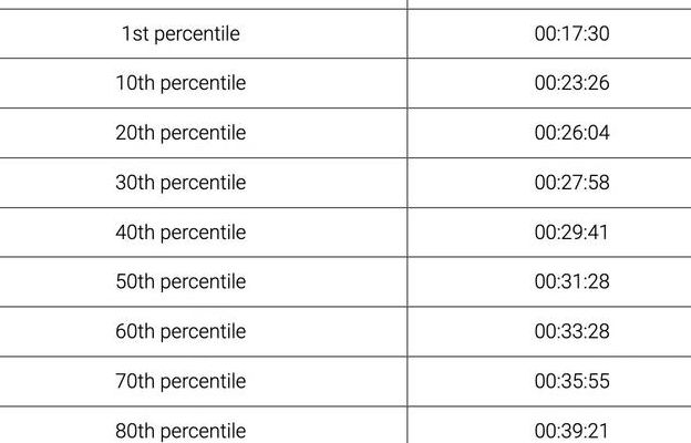 5000米长跑正常人时间（5000米长跑达标时间）