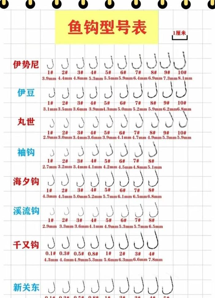 鱼钩号对照表图（鱼钩钩号对照表）