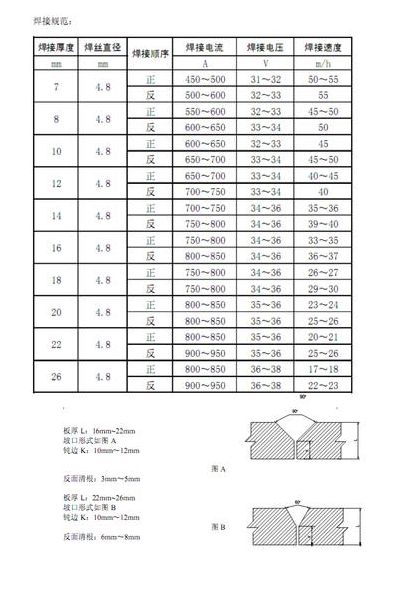 焊缝尺寸和板厚对照表图（焊缝尺寸是什么意思）