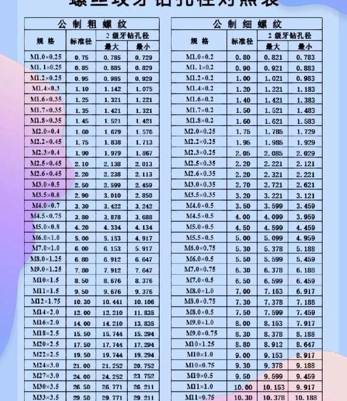 标准攻丝钻孔对照表图（标准丝攻牙距规格表图）