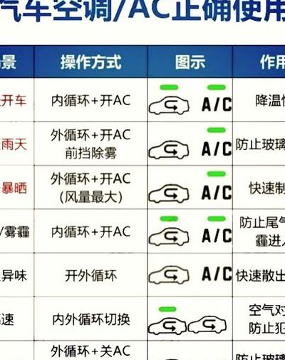 汽车空调级别对照表图（汽车空调的分类及组成）