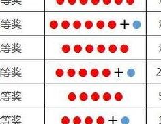 七乐彩中奖奖金对照表图（七乐彩中奖奖金对照表图片）