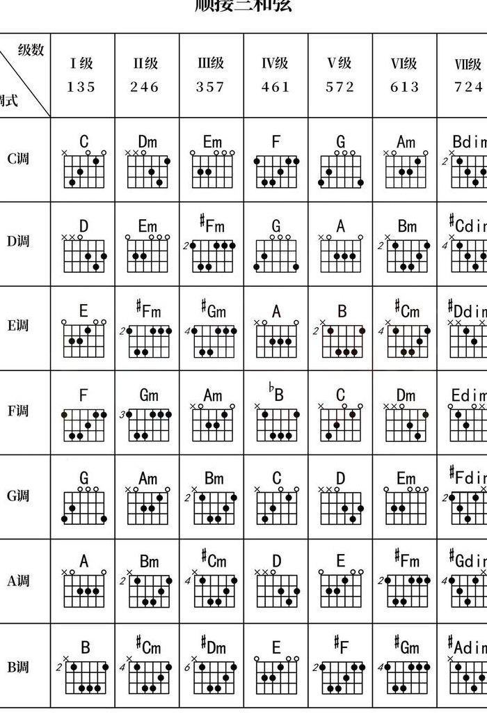 小六和弦对照表图（小六和弦有哪些）