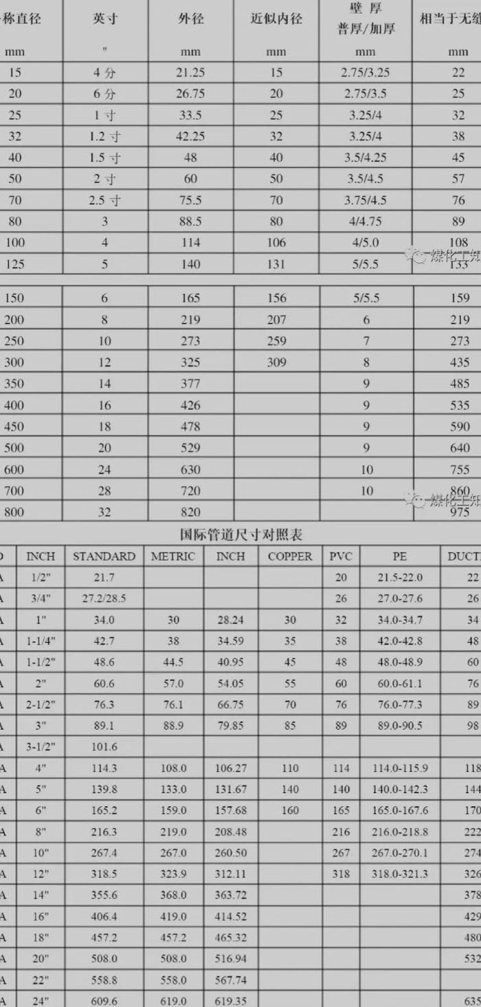 管道管径对照表图（管道管径对照表图解）