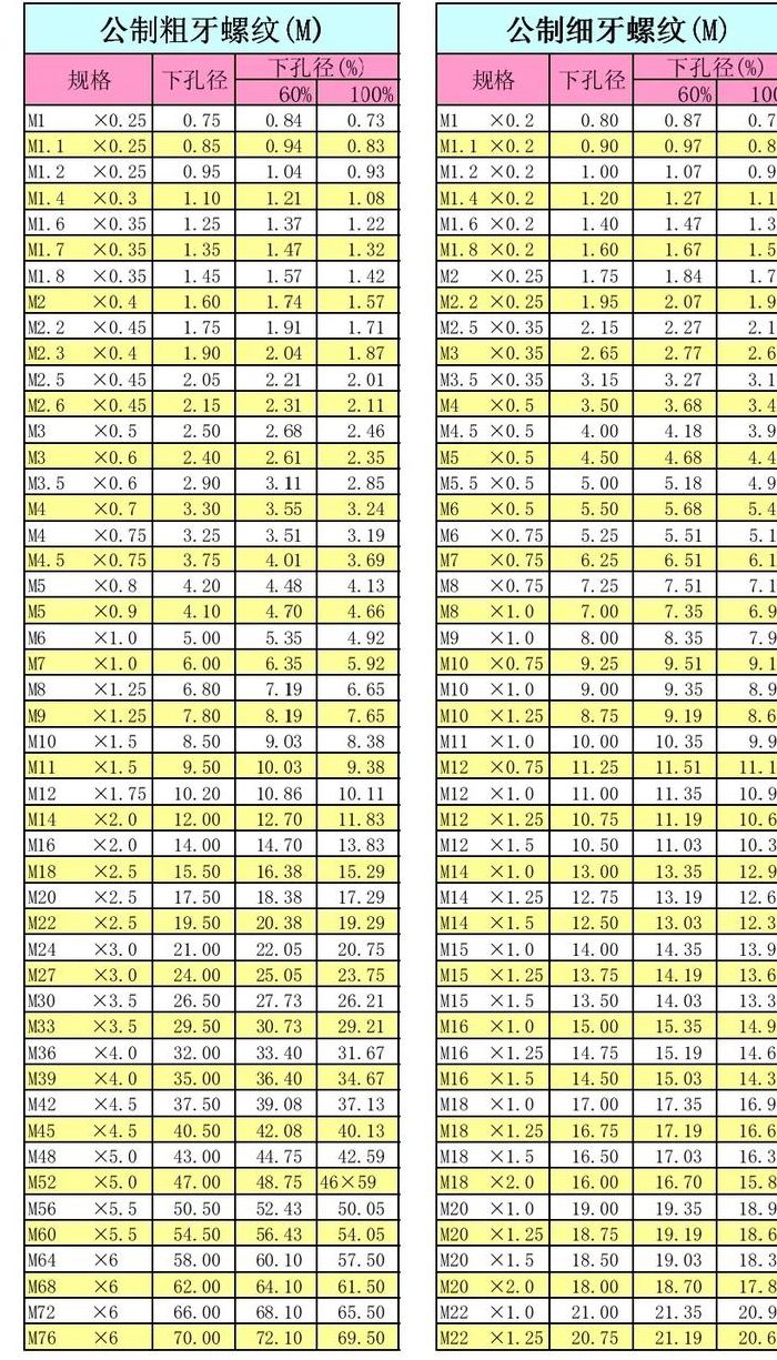 螺纹孔攻牙牙规对照表图（螺纹孔攻牙牙规对照表图片）