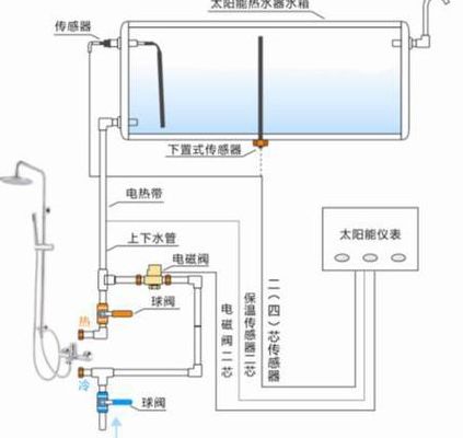 太阳能上下水管安装图（太阳能上下水管安装方法请指教下）