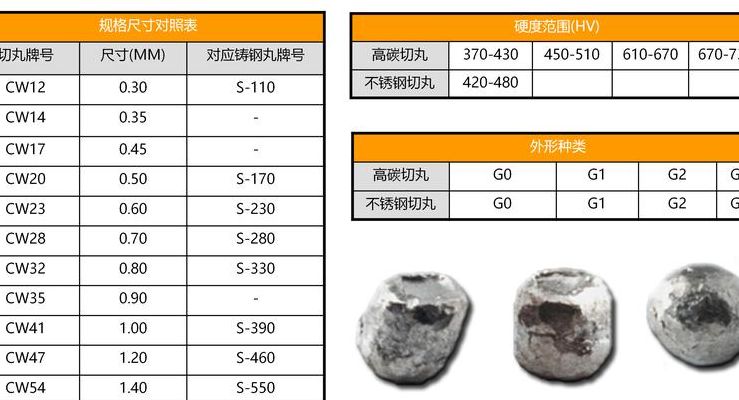 铸钢丸尺寸对照表图（铸钢丸多少钱一吨）