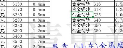 钢砂规格对照表大全图（钢砂的型号）