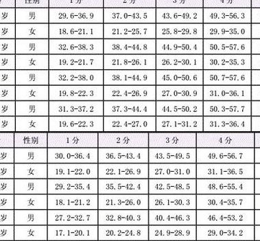 握力指数标准对照表图（握力指数大于多少为正常）